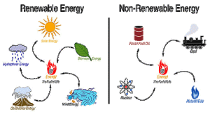 renewable-vs-non
